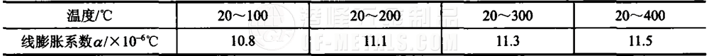 模具钢资料图 (188).png 模具钢资料图 (188).png
