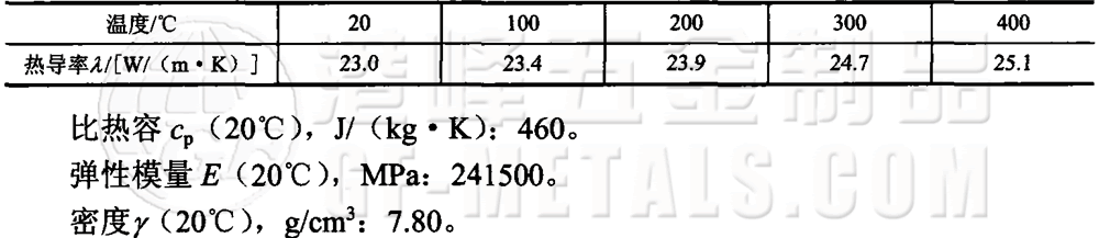 模具钢资料图 (189).png 模具钢资料图 (189).png