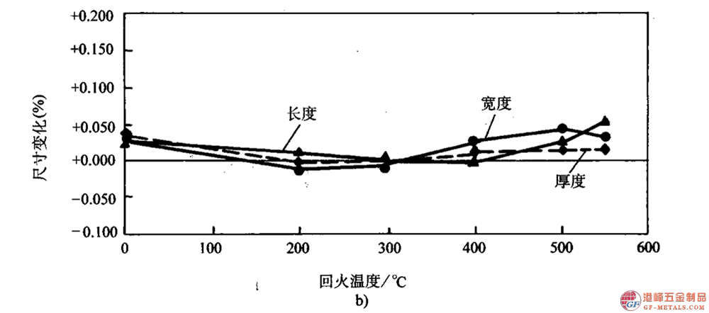 模具钢资料图 (194).png 模具钢资料图 (194).png