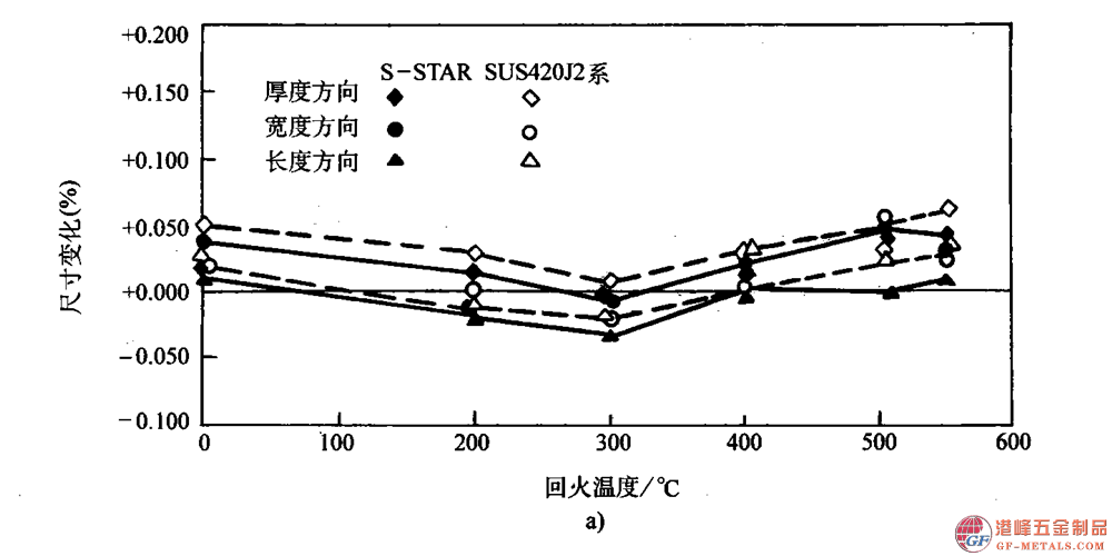 模具钢资料图 (195).png 模具钢资料图 (195).png
