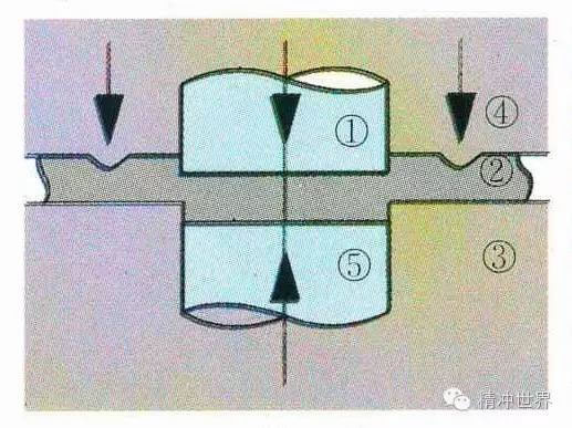 精密冲裁原理示意图