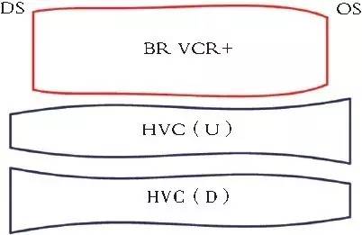 VCR+支持辊和高次曲线工作辊的配合图.jpg VCR+支持辊和高次曲线工作辊的配合图