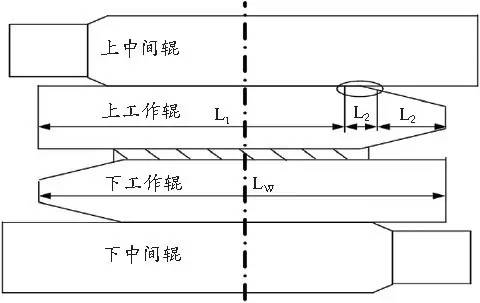 EVC工作辊设计示意图.jpg EVC工作辊设计示意图