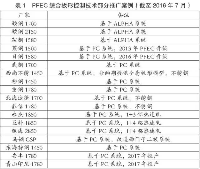 PFEC综合版形控制技术部分案例.jpg PFEC综合版形控制技术部分案例
