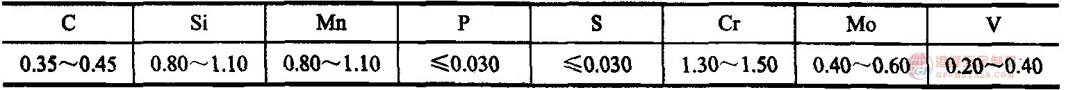 化学成分.png 4CrMnSiMoV热作钢化学成分