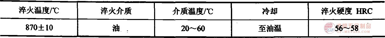 淬火规范.png 4CrMnSiMoV热作钢淬火规范