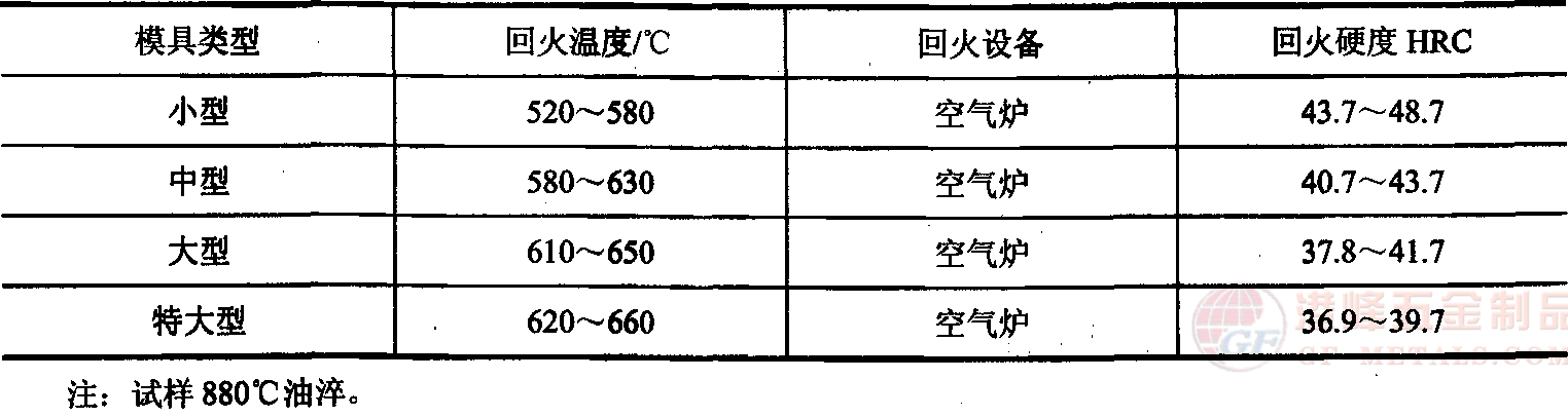 回火温度(保温2h)与室温力学性能的关系.png 4CrMnSiMoV热作钢回火温度与力学性能曲线图