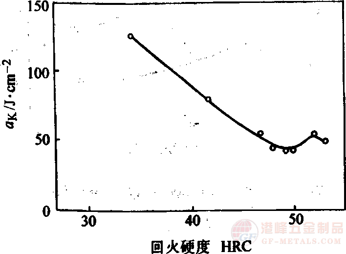 高温力学性能.png 4CrMnSiMoV热作钢高温力学性能